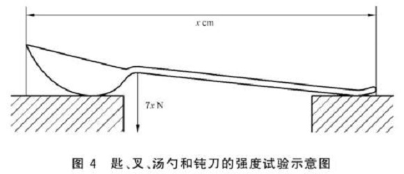 不锈钢制品管标准——不锈钢餐具