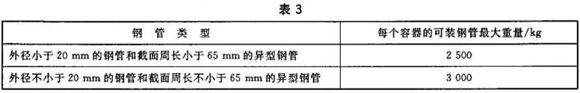 不锈钢制品管包装标准