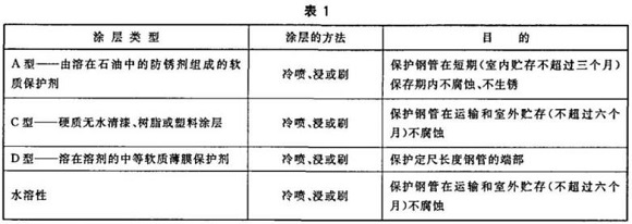 不锈钢制品管包装标准