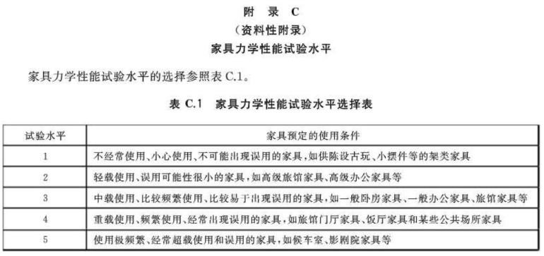 不锈钢制品管标准——家具