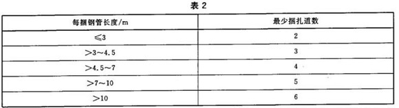 不锈钢制品管包装标准
