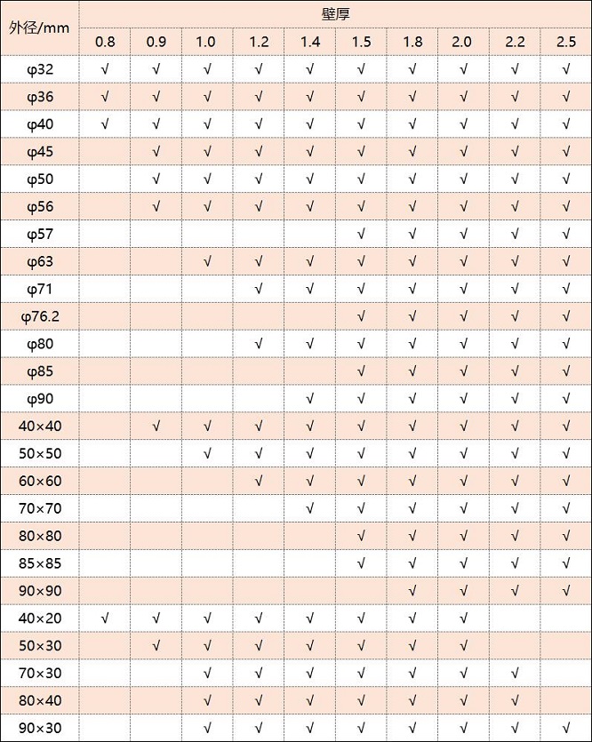 316不锈钢管厚度规格表